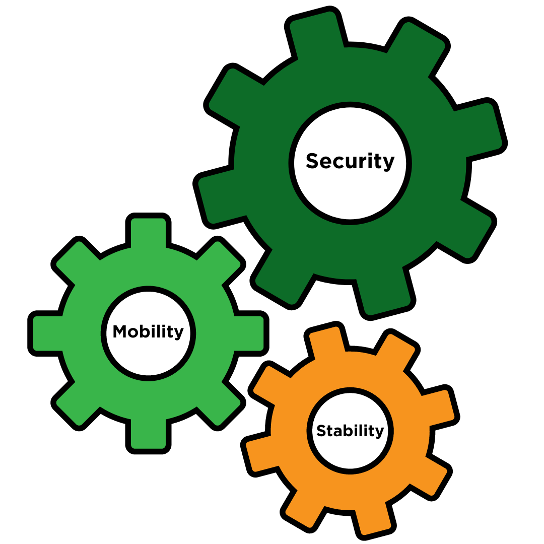 Gears in dark green, light green, and orange with the words Security, Stability, Mobility